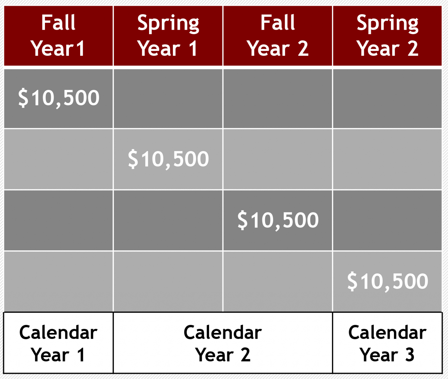 Tuition and Financial Aid M.S. in Biotechnology, UWMadison