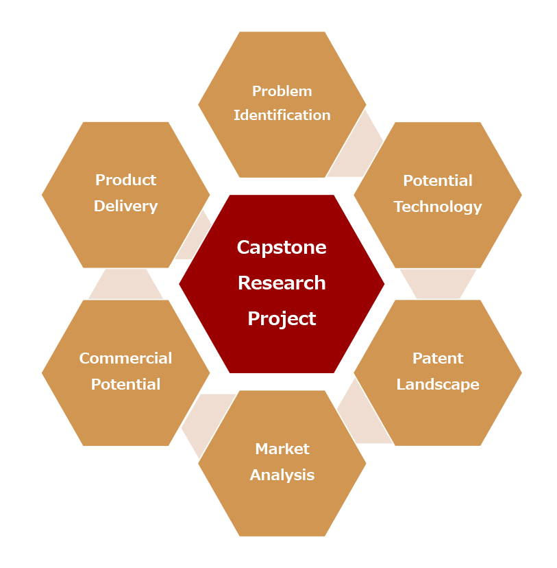 Capstone Research Project, MS in Biotechnology Program, UW-Madison