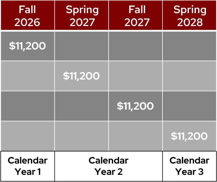 graphic showing the cost of tuition for the four semesters of this biotech program and the three cycles of potential employer tuition reimbursement